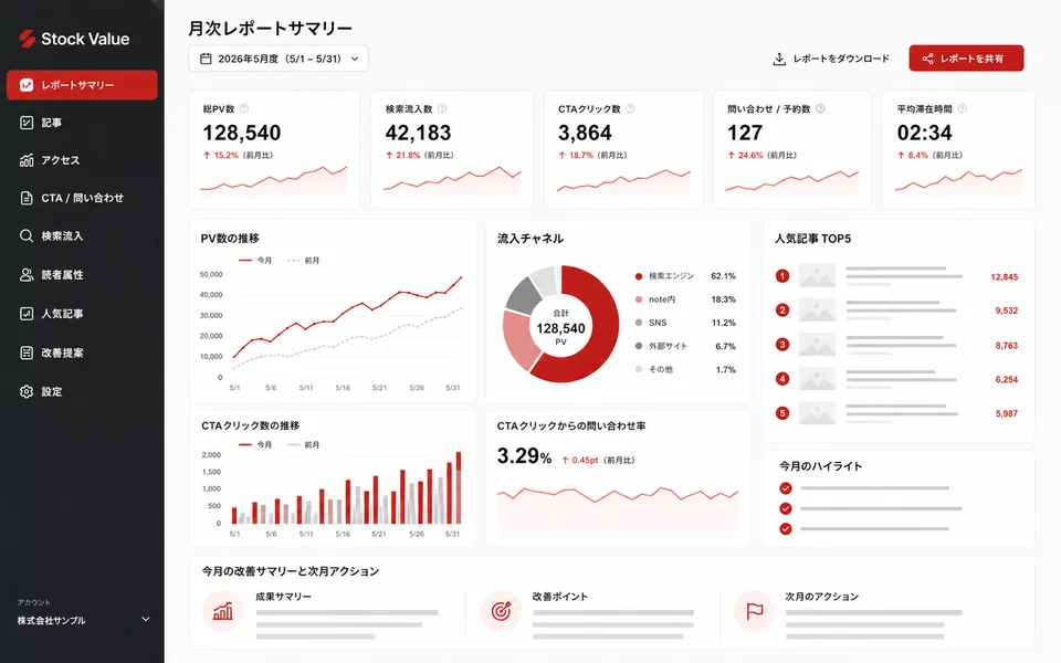 企業note運用の月次レポートダッシュボード